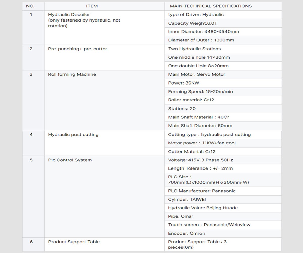 Technical parameters of Purlin Making Machine1 Technical parameters of Purlin Making Machine1